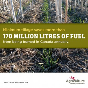 tillage saves millions of litres of fuel