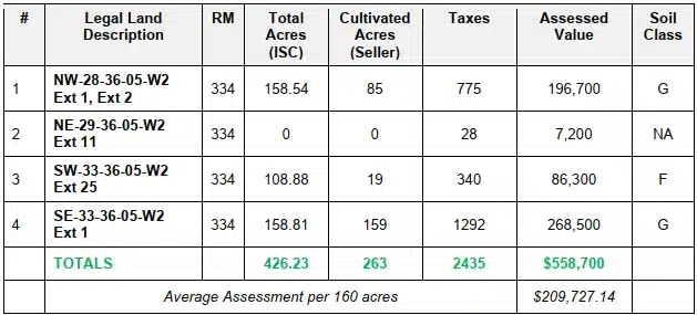 Land Brochure RM334 Preeceville Land